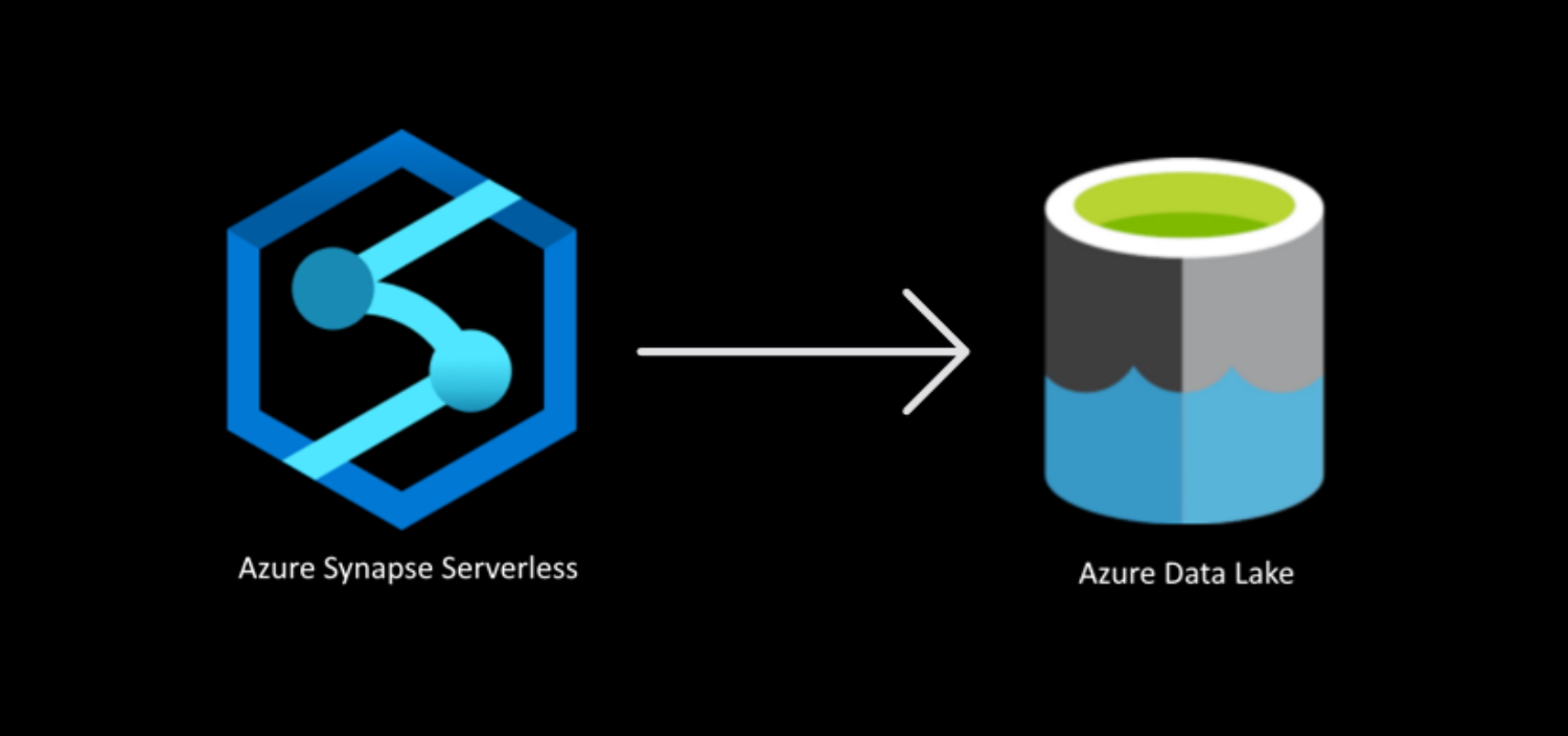 Featured image of post Azure Synapse Serverless Lake Access Patterns
